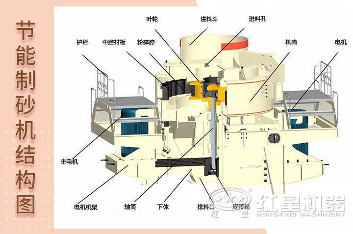 新型節能制砂機內部結構