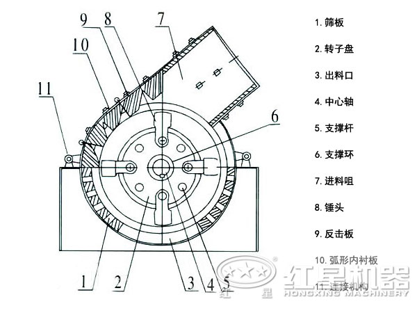 煤碳錘式破碎機結構圖