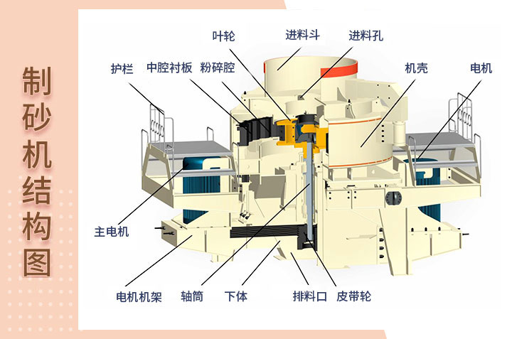 制砂機結構展示