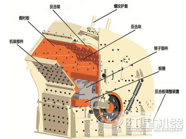 反擊式破碎機內部結構